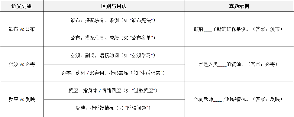 2026年河北高职单招语文备考核心资料：基础差专属提分指南！