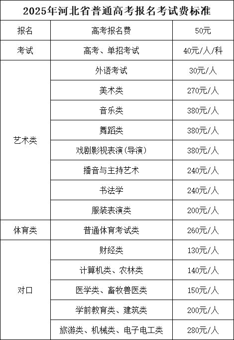 高考报名表格填写攻略