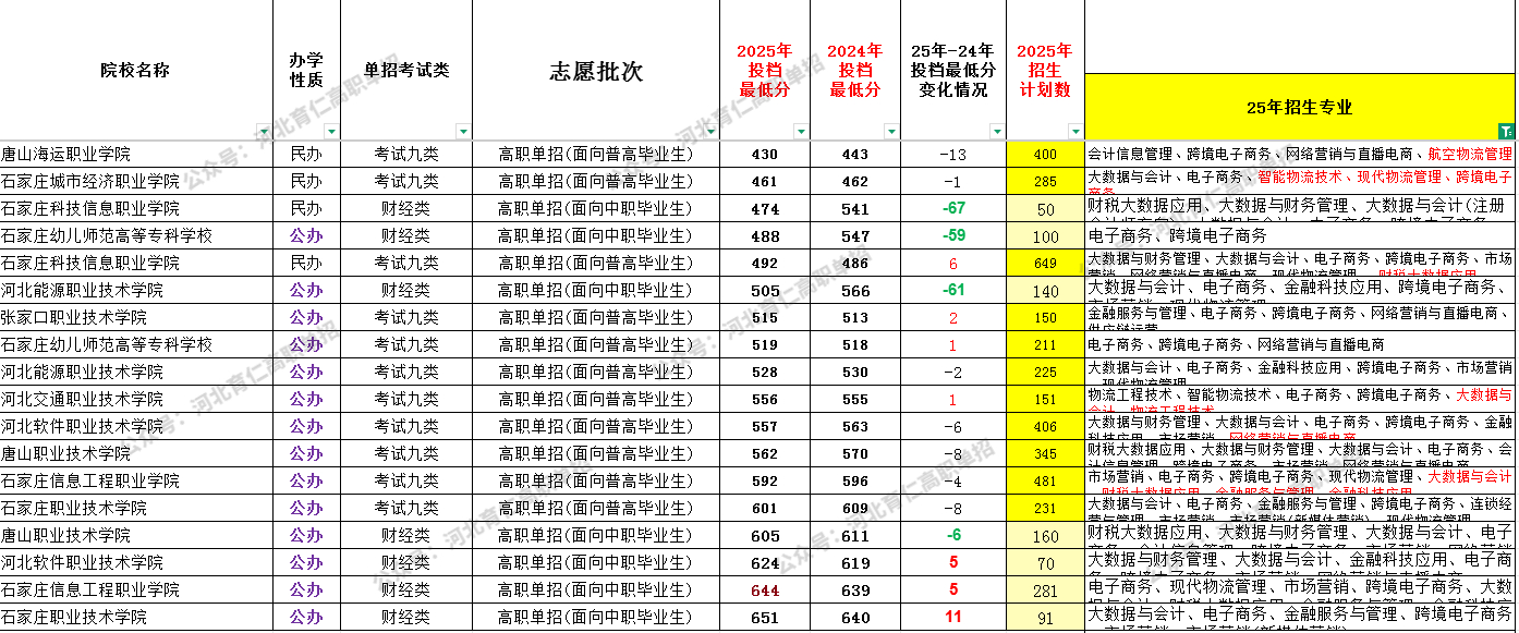 河北考生26单招可参考:跨境电子商务全解析!