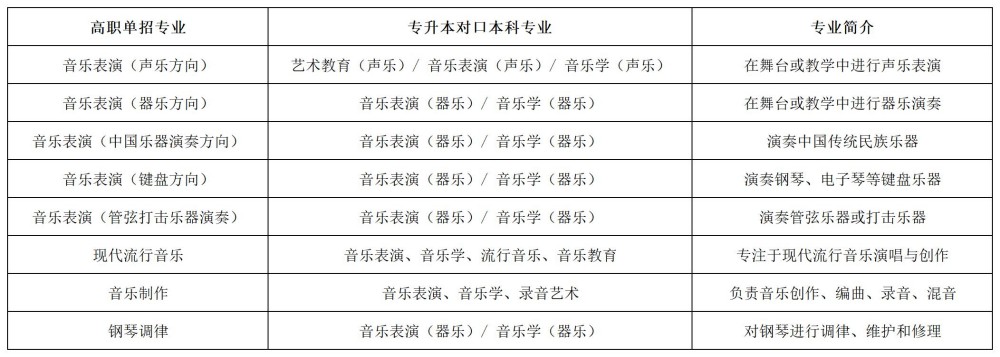 2026年河北单招志愿填报参考:考试八类“专升本”优势专业及升本必要性分析!