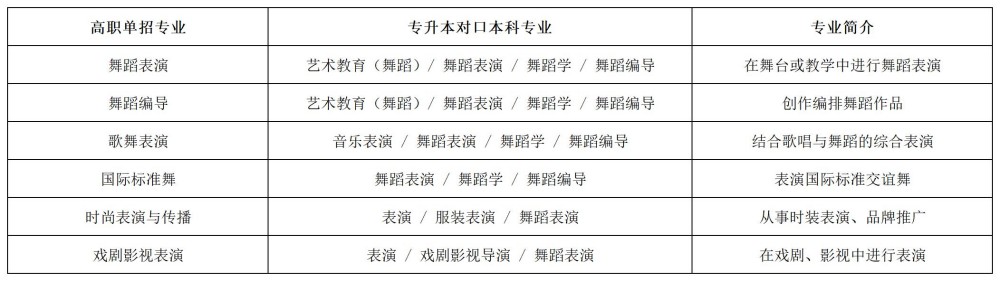 2026年河北单招志愿填报参考:考试八类“专升本”优势专业及升本必要性分析!