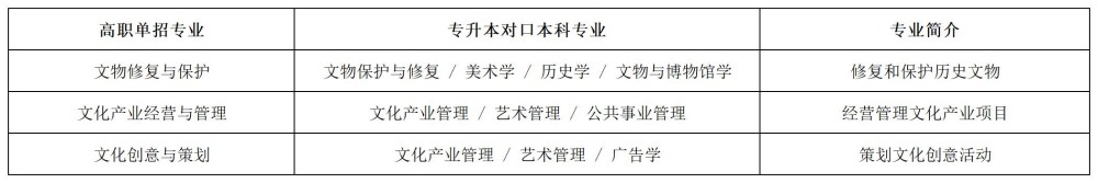 2026年河北单招志愿填报参考:考试八类“专升本”优势专业及升本必要性分析!