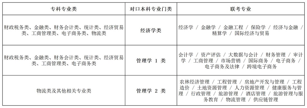 2026年河北单招志愿填报参考:考试九类“专升本”优势专业及升本必要性分析!