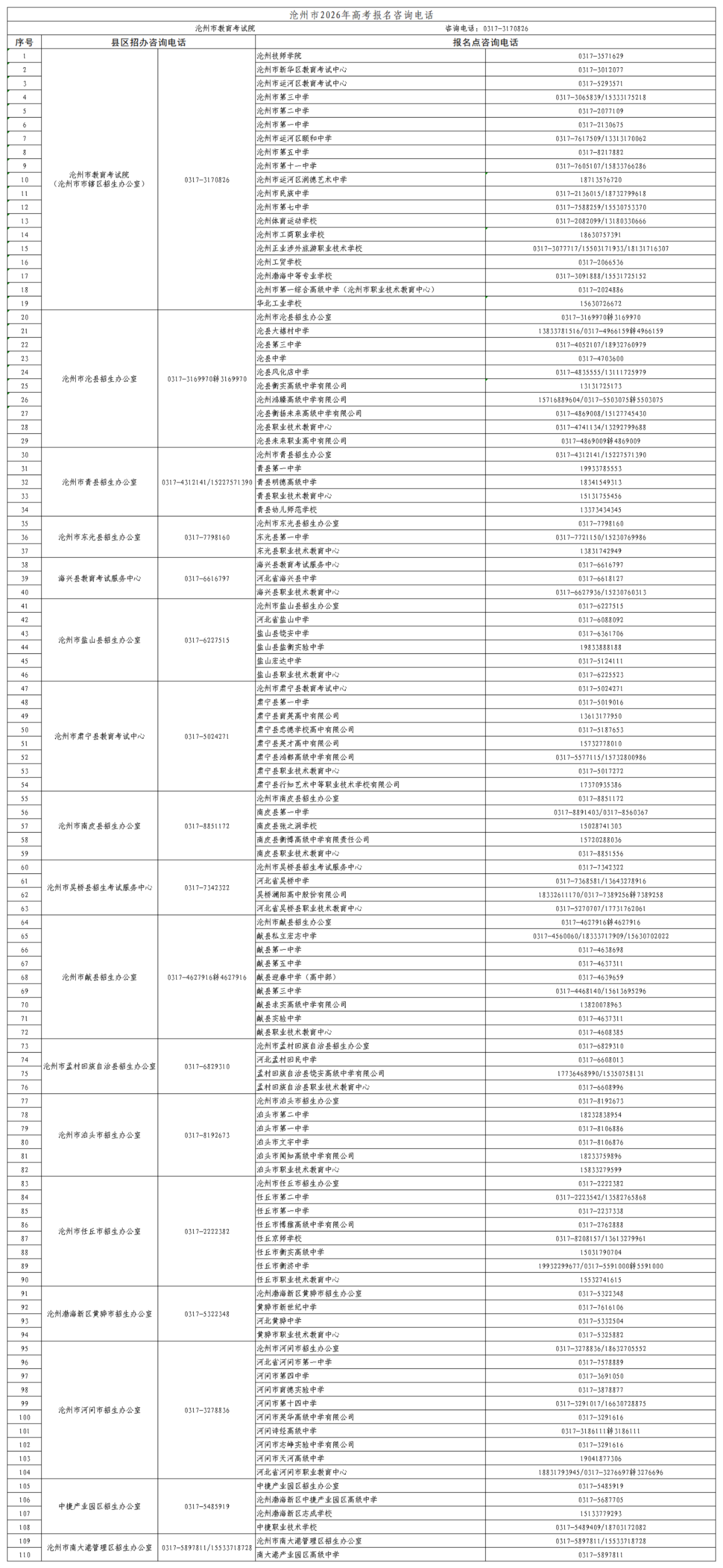 2026年河北省普通高校招生考试报名咨询电话