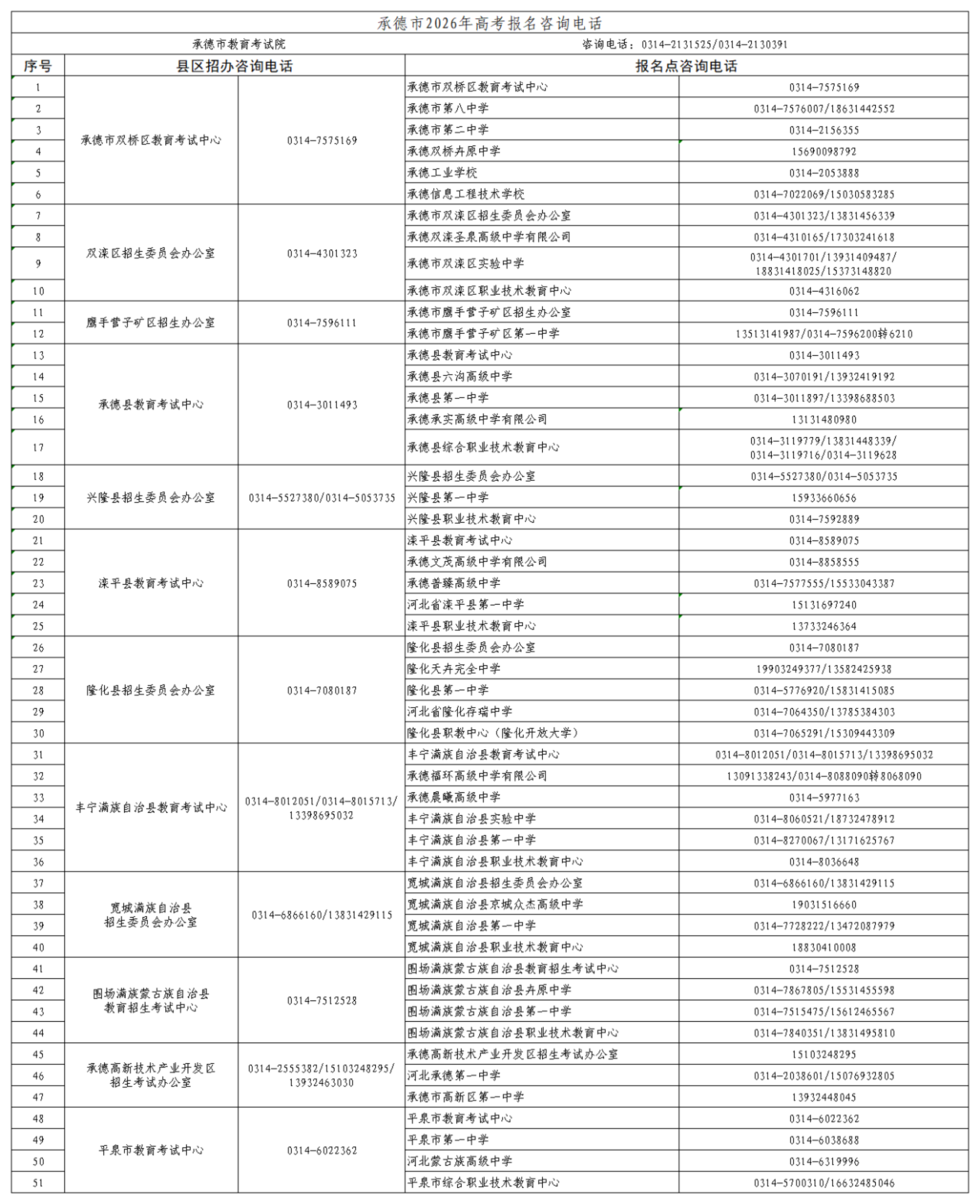 2026年河北省普通高校招生考试报名咨询电话