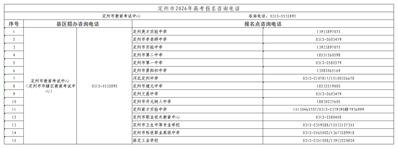 2026年河北省普通高校招生考试报名咨询电话