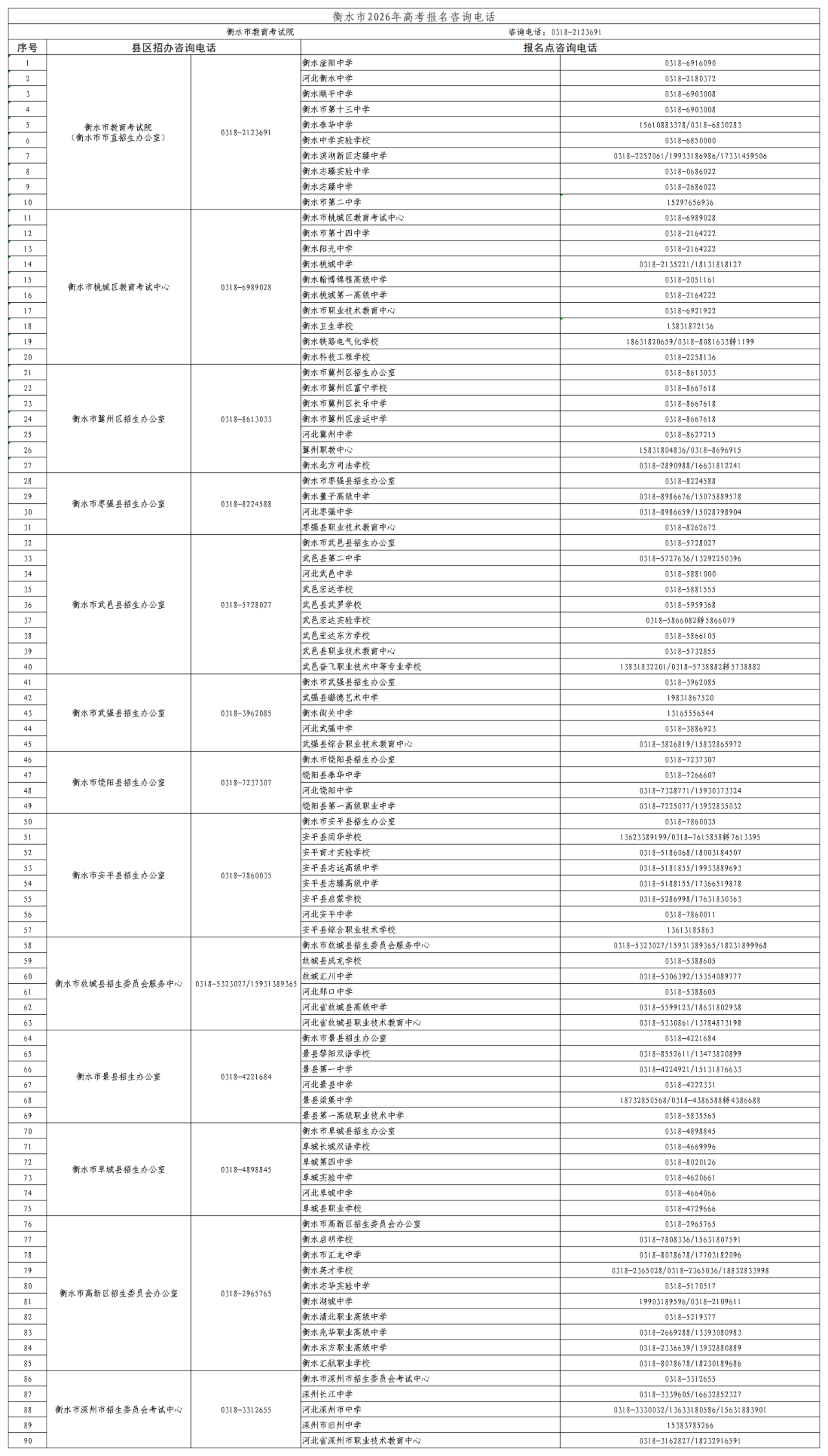 2026年河北省普通高校招生考试报名咨询电话