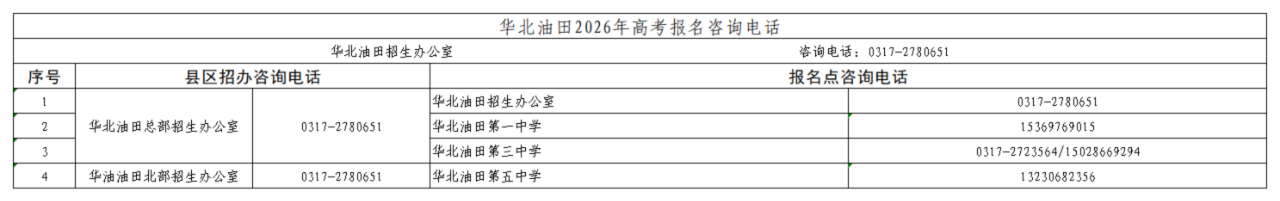 2026年河北省普通高校招生考试报名咨询电话