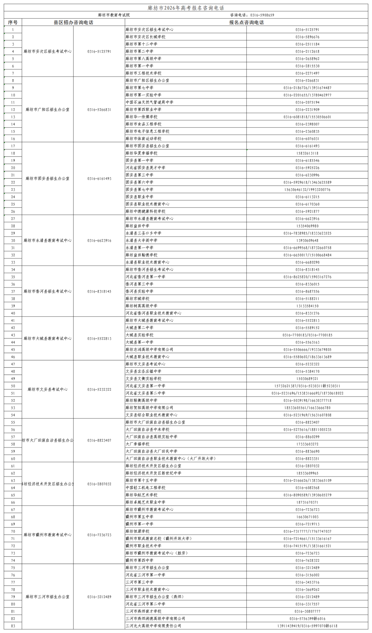 2026年河北省普通高校招生考试报名咨询电话