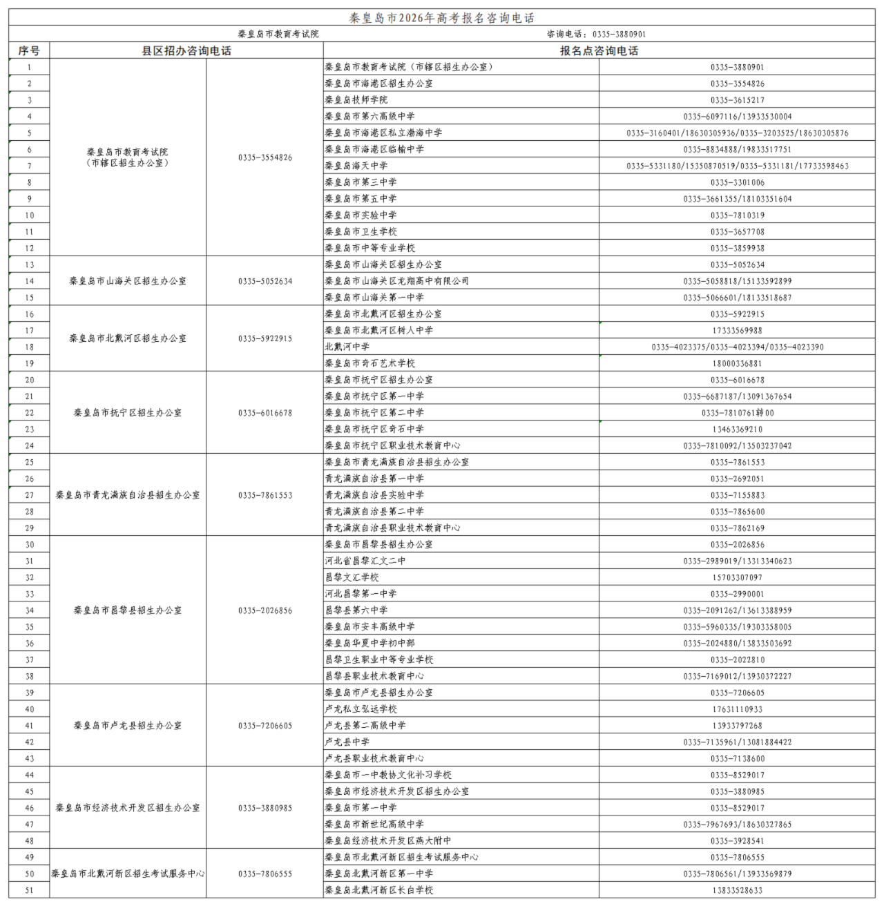2026年河北省普通高校招生考试报名咨询电话