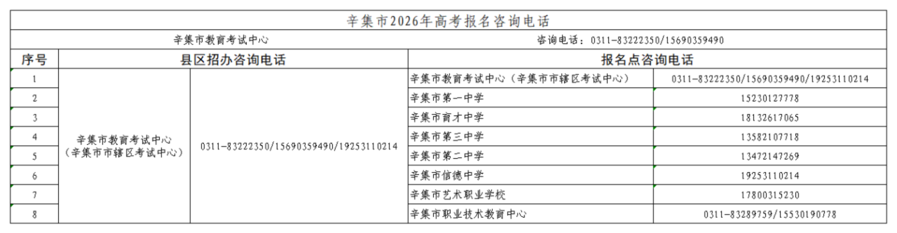 2026年河北省普通高校招生考试报名咨询电话
