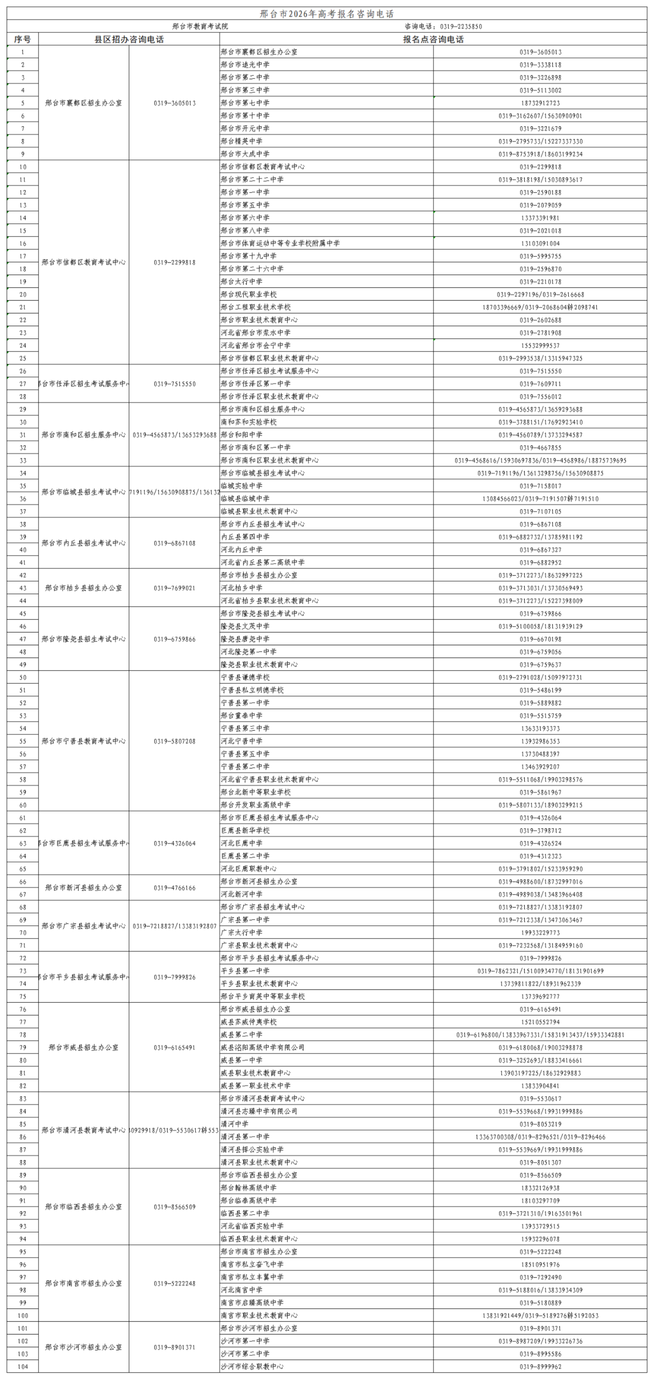 2026年河北省普通高校招生考试报名咨询电话