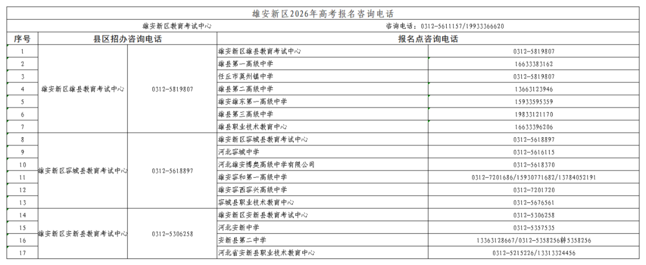2026年河北省普通高校招生考试报名咨询电话
