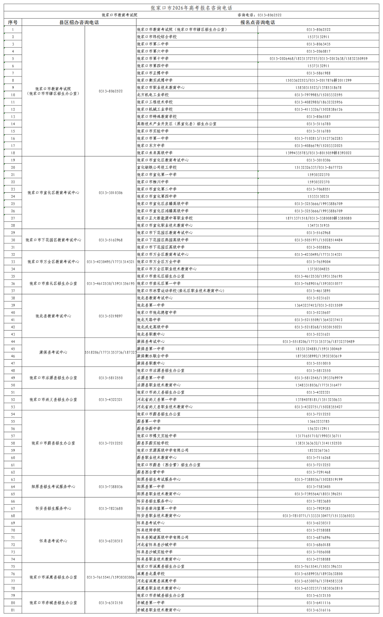 2026年河北省普通高校招生考试报名咨询电话