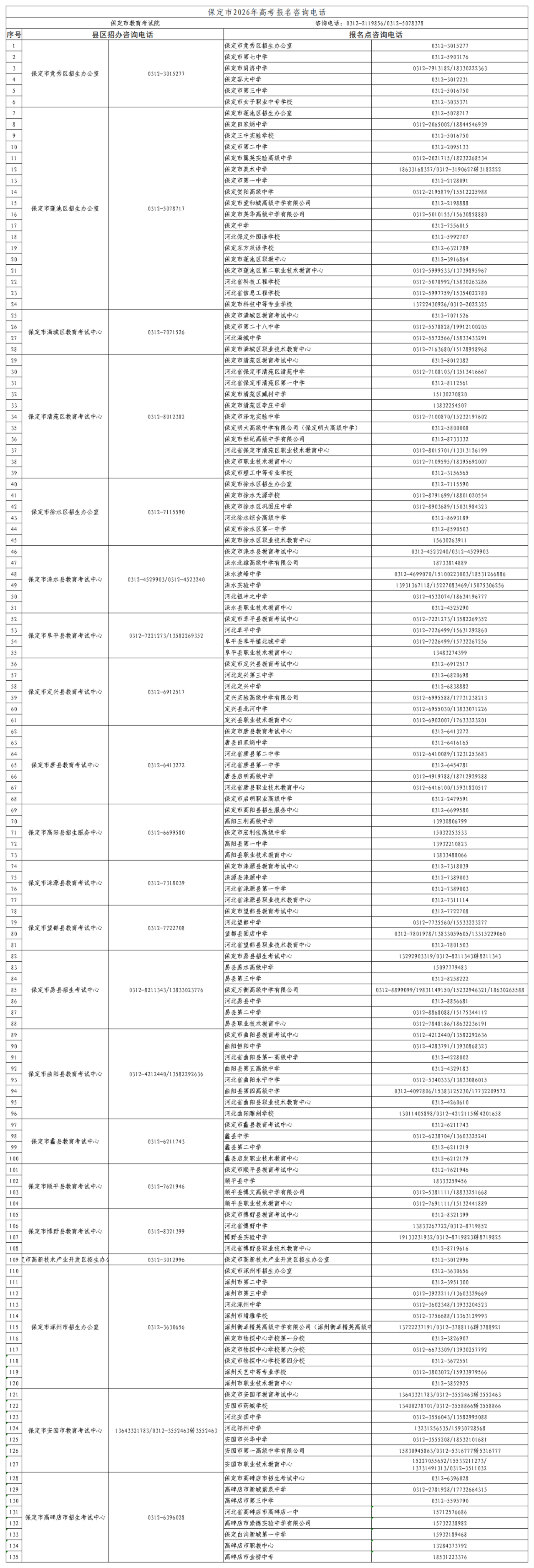 2026年河北省普通高校招生考试报名咨询电话