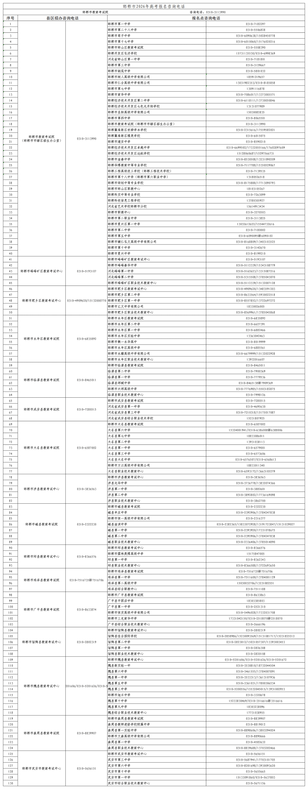 2026年河北省普通高校招生考试报名咨询电话