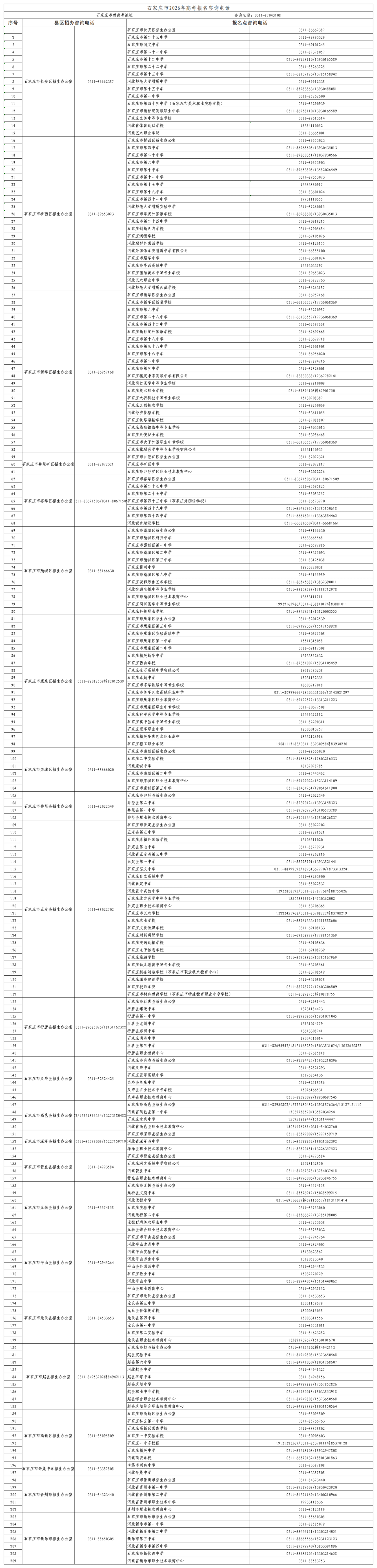 2026年河北省普通高校招生考试报名咨询电话