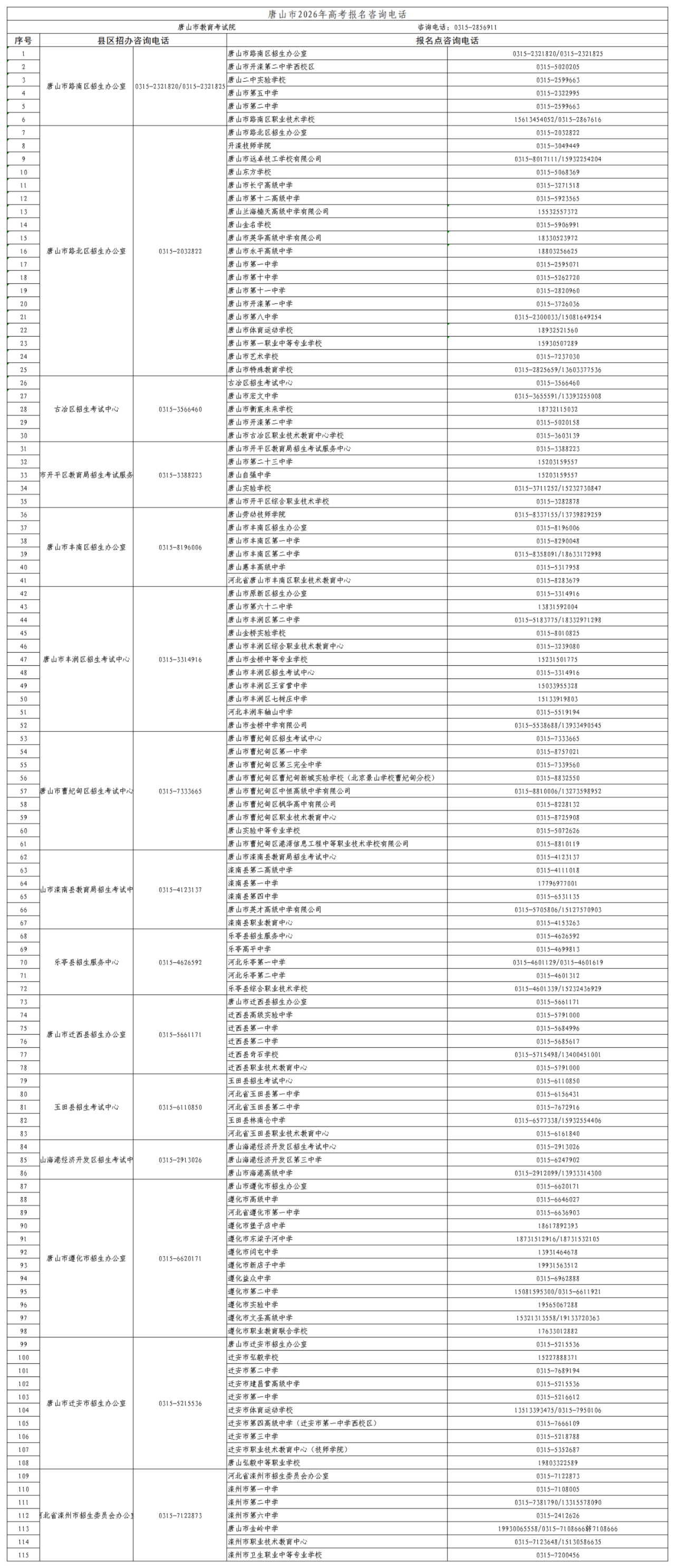 2026年河北省普通高校招生考试报名咨询电话