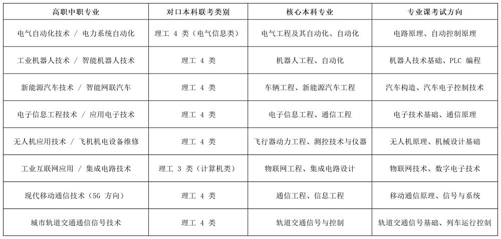 2026年河北单招志愿填报参考:电子电工类“专升本”优势专业及升本必要性分析!