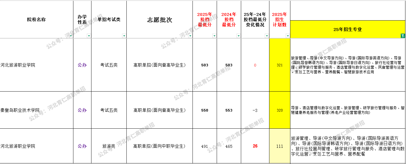 河北考生26单招可参考:导游专业全解析!