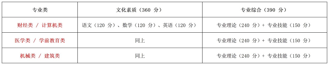 明年想走对口高考上大学?必须完成河北高考报名!