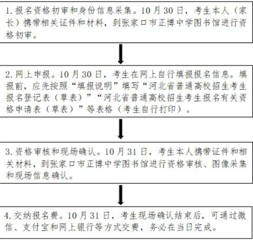 2026河北高考报名倒计时1天！这些关键步骤须掌握！