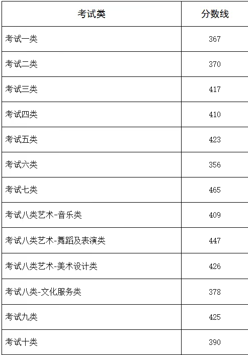 河北单招各科都考及格能上什么大学？