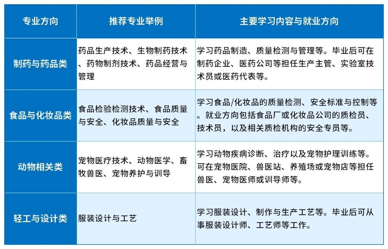 河北单招，考试四类适合女生学的专业有哪些？