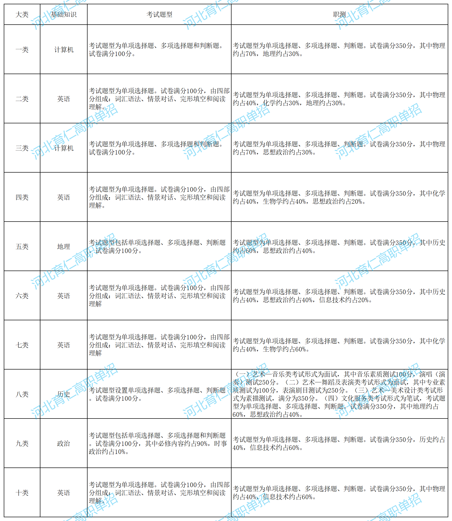 2027河北单招大变革!考纲变动直击，这些调整关乎上岸