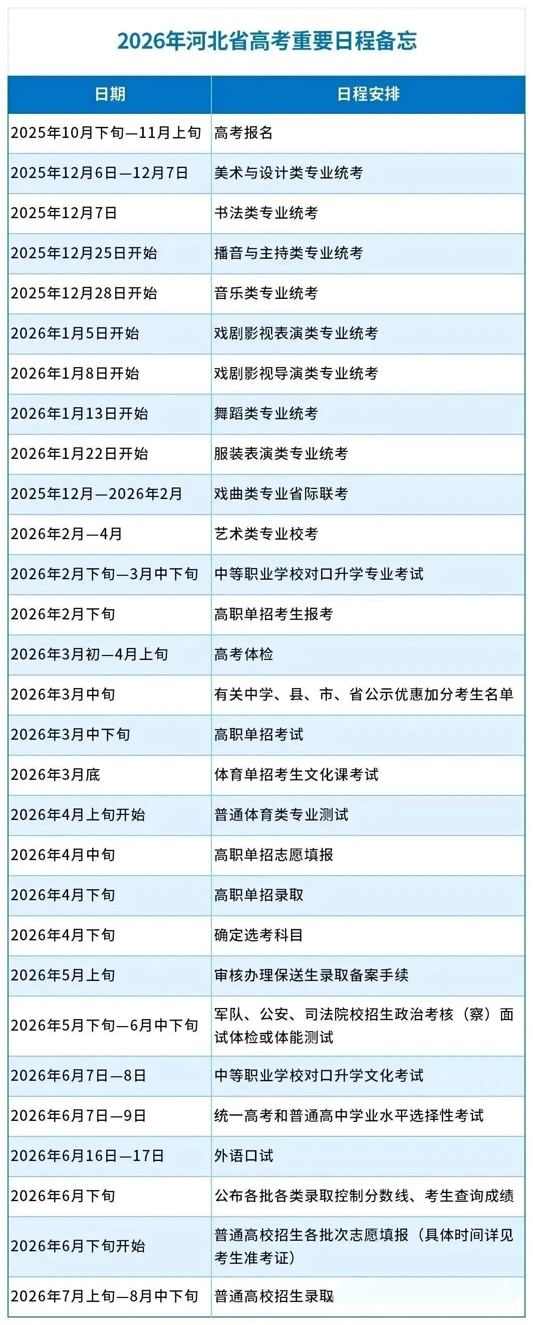2026年河北省高考大事件！