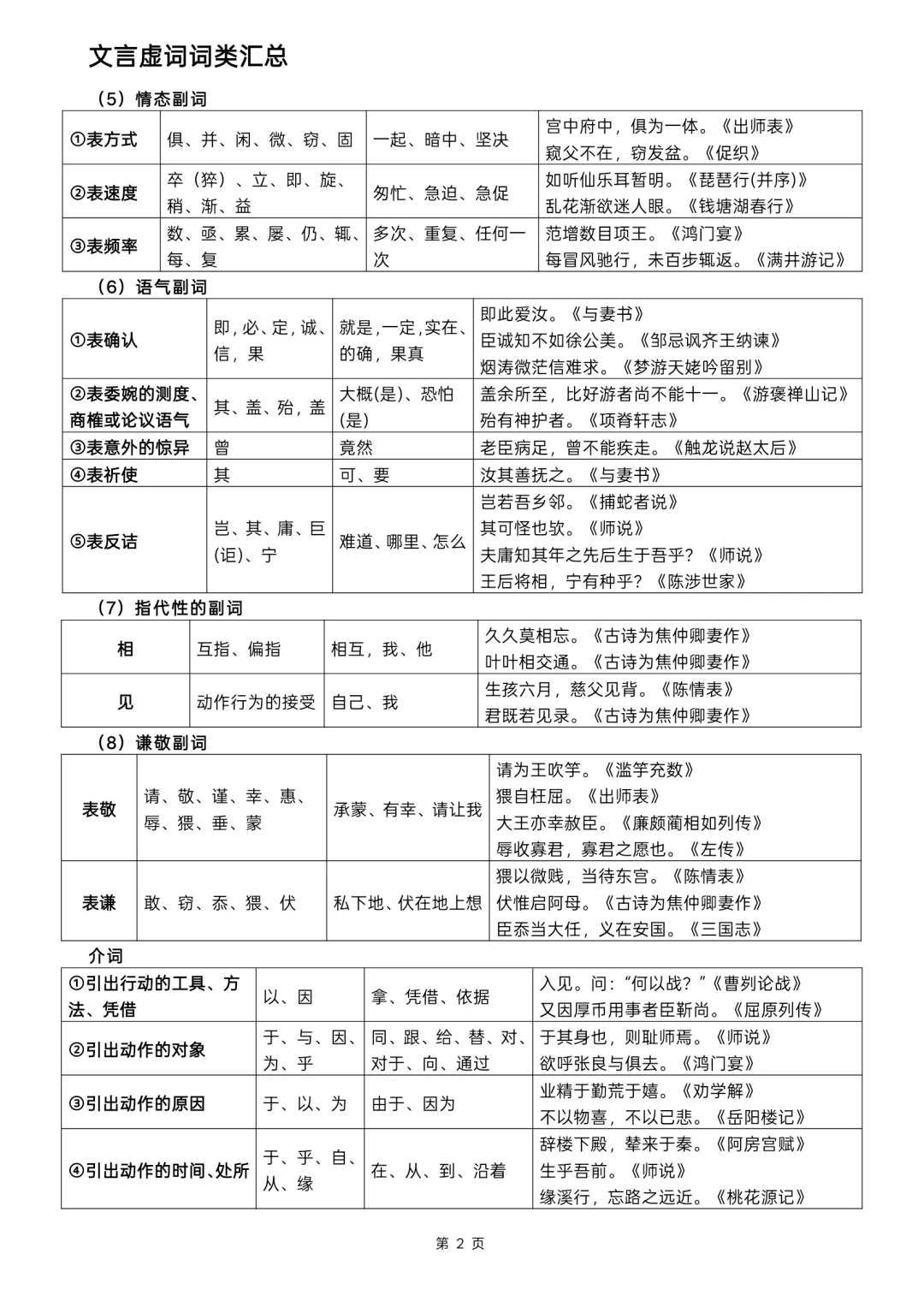 河北单招语文：文言虚词词类汇总