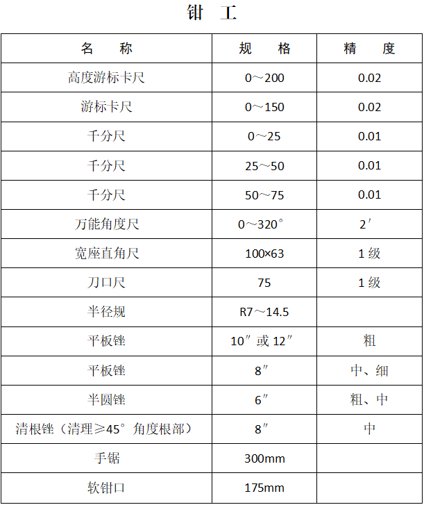 2026年河北省中等职业学校对口升学机械类、电子电工类、旅游类专业考试安排