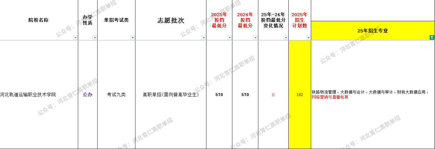 河北考生26单招可参考: 铁路物流管理全解析!