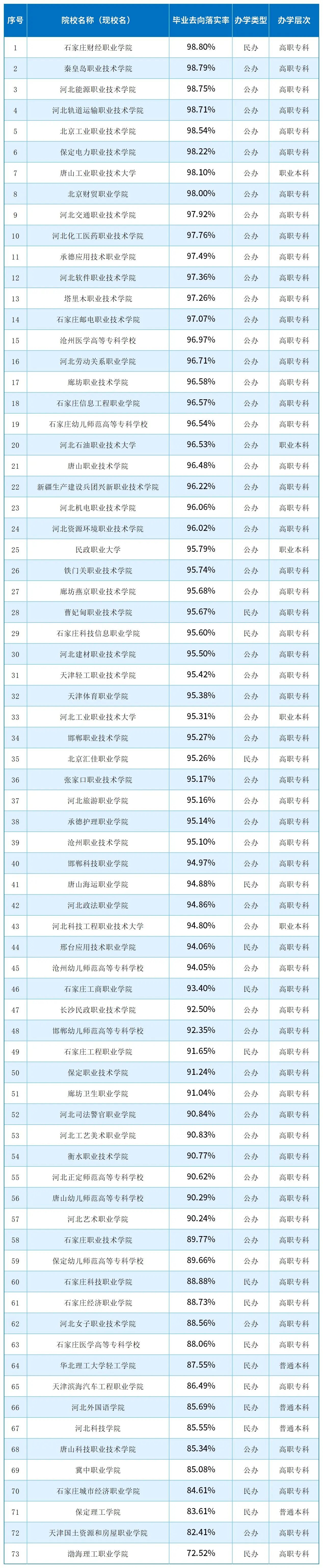 2026年河北单招专业有望增加，考生选择更多元