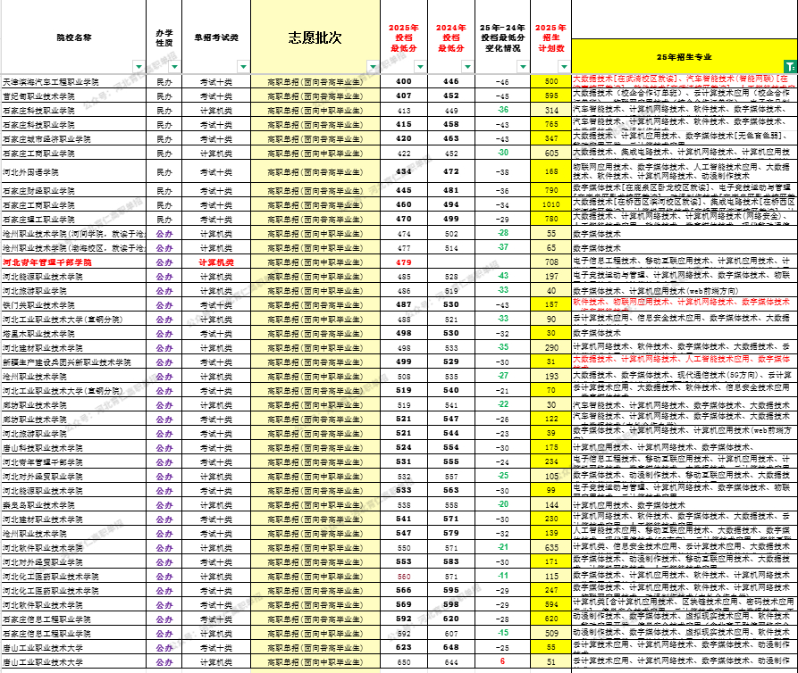 河北考生26单招可参考: 数字媒体技术全解析!