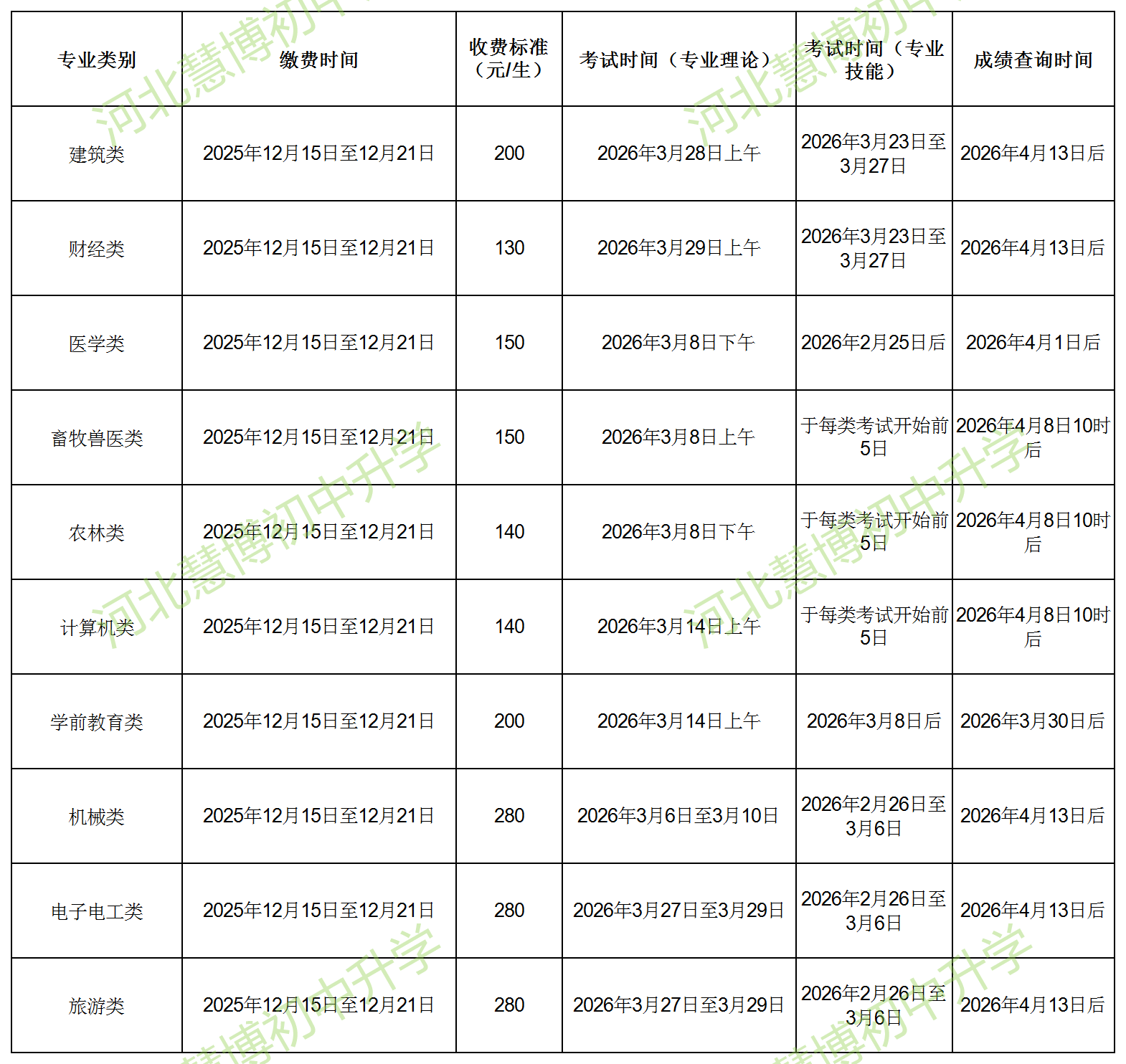 2026年河北对口高考考试安排一览表