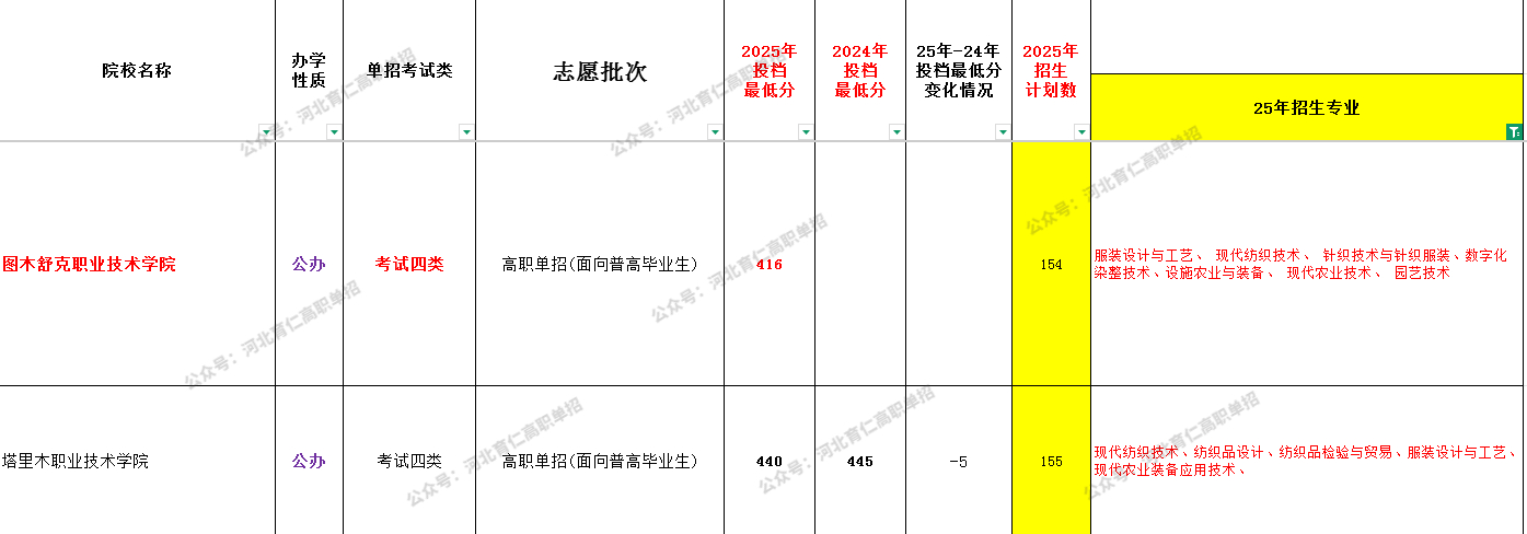河北考生26单招可参考:现代纺织技术全解析!