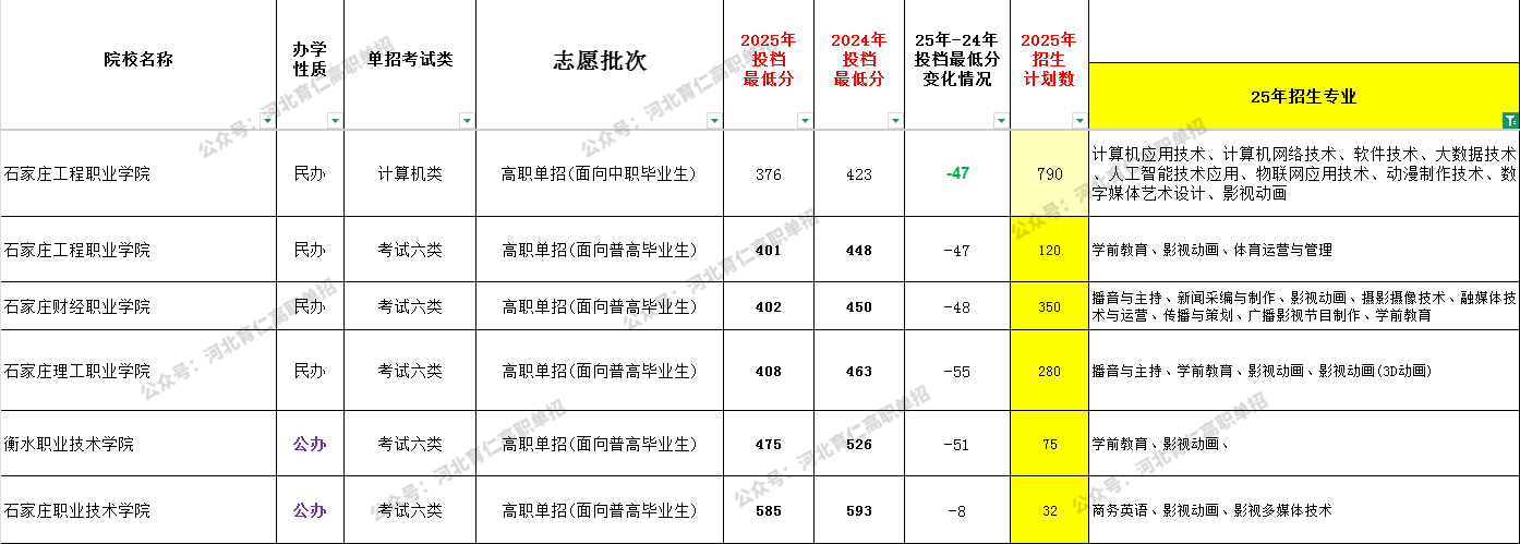 河北考生26单招可参考:影视动画全解析!