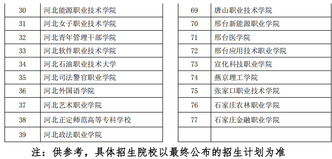 2026年河北高职单招省内招生院校名单！