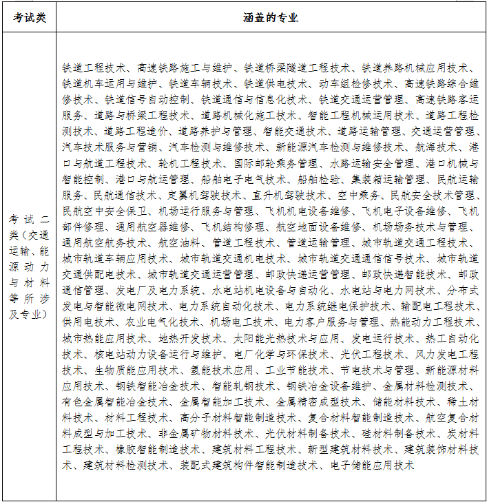 2026年河北高职单招各考试类涵盖专业