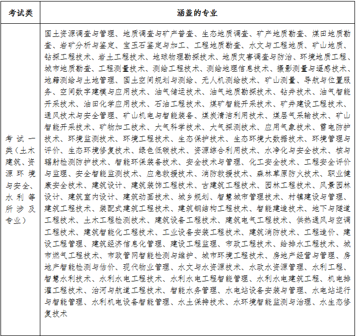 2026年河北高职单招各考试类涵盖专业