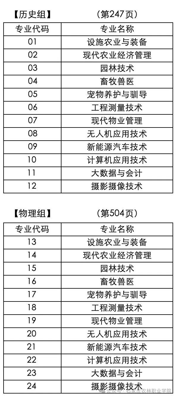 【普通高考】石家庄农林职业学院2025年报考指南