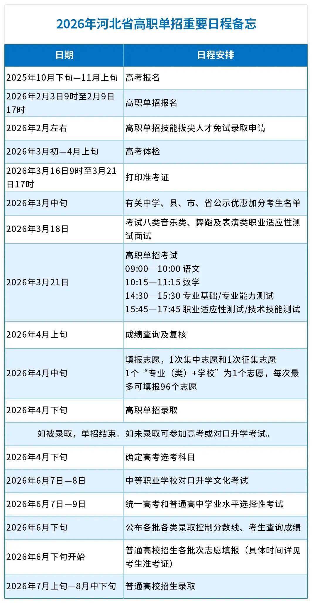 2026年河北高职单招时间节点汇总