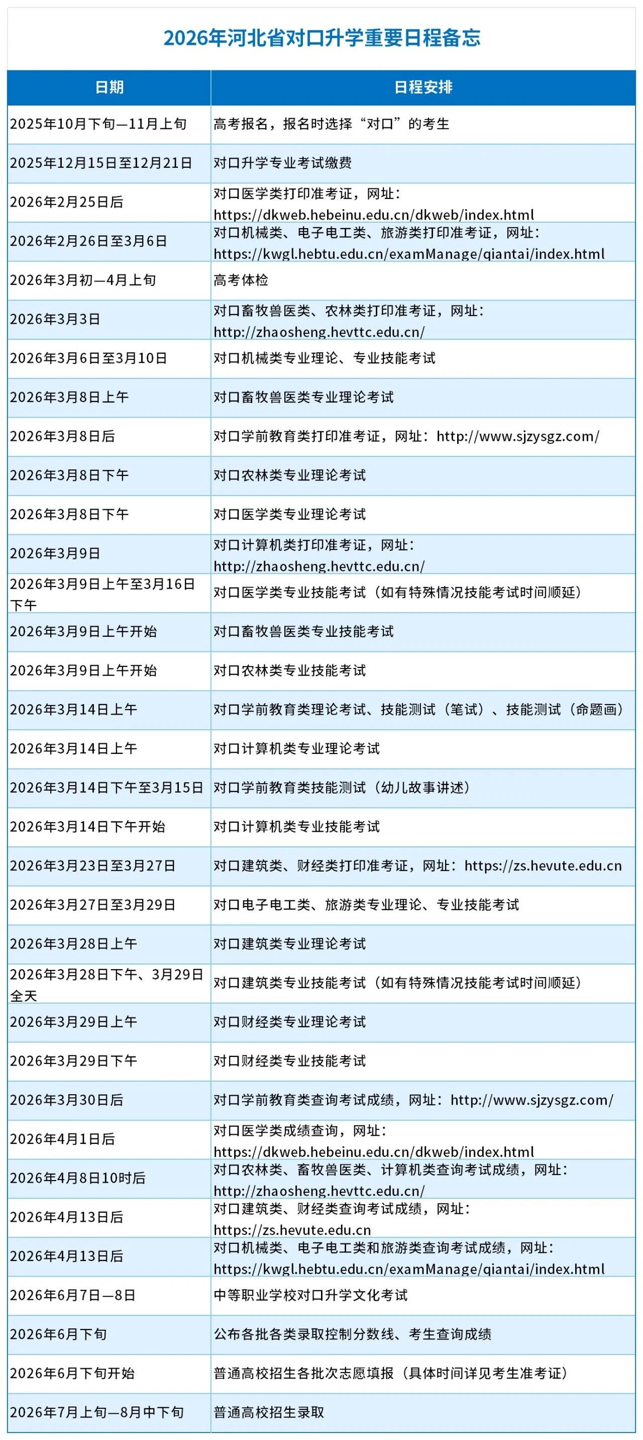 2026年河北对口升学重要时间节点汇总