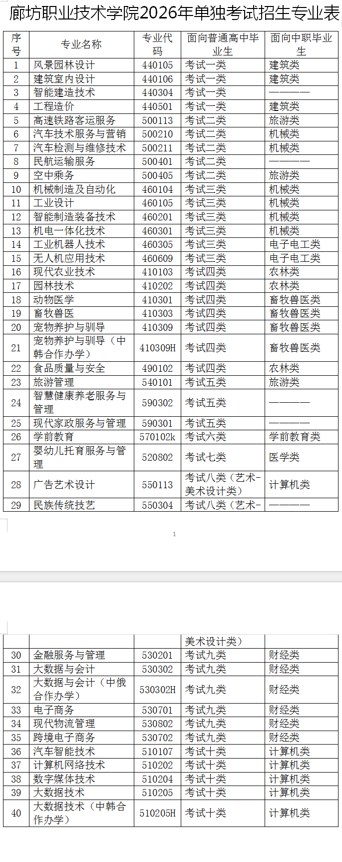 廊坊职业技术学院关于2026年高职单招技能拔尖人才免试录取的通知