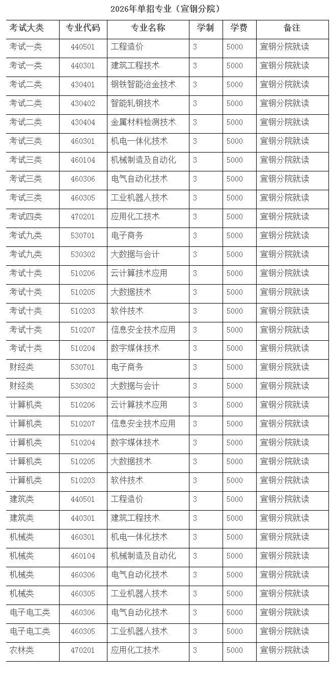 河北工业职业技术大学2026年单招专业