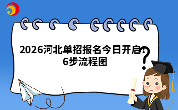 2026河北单招报名今日开启！6步流程图