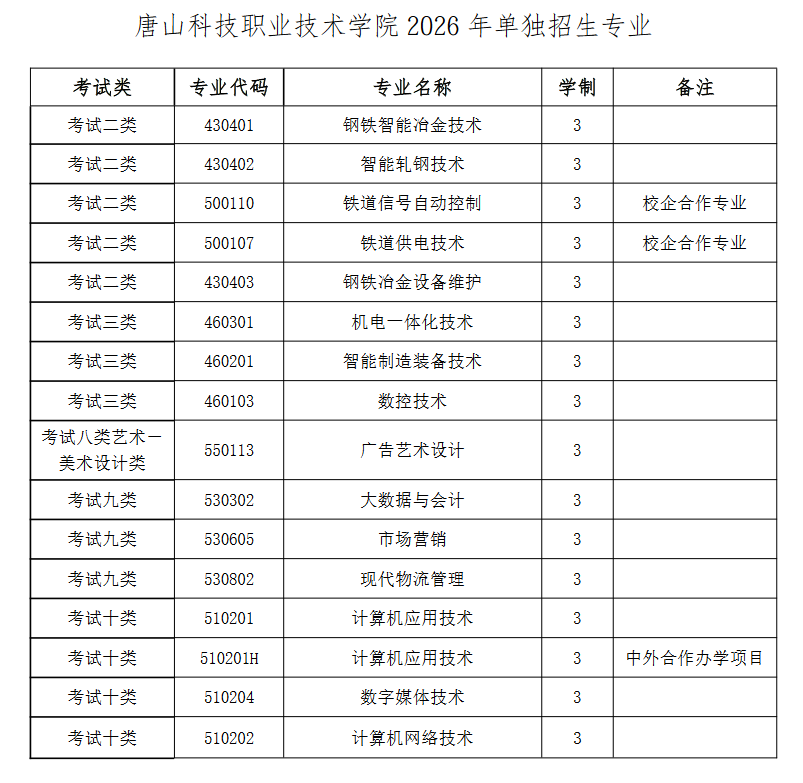 唐山科技职业技术学院2026年高职单招技能拔尖人才免试录取须知