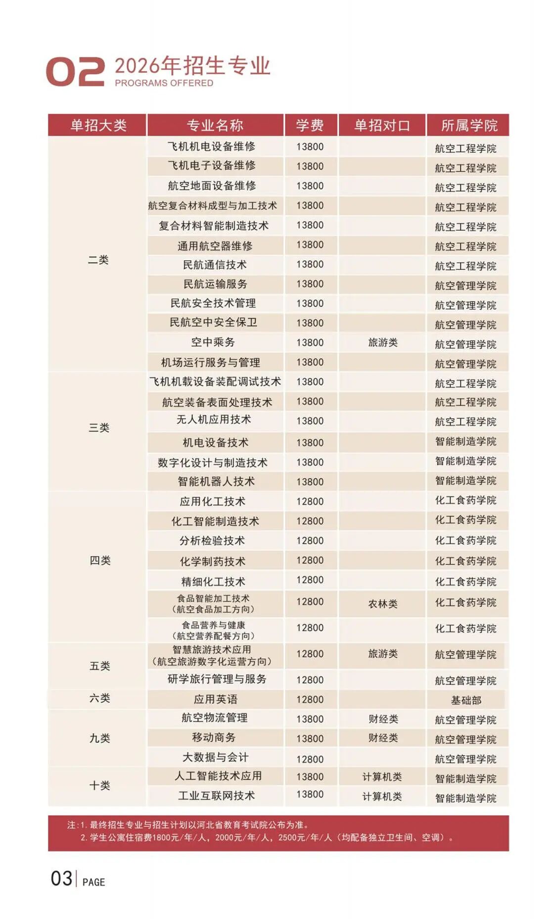 沧州航空职业学院2026年单招招生简章