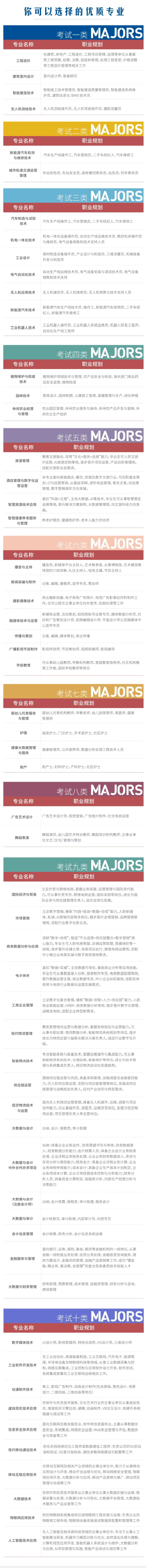 石家庄财经职业学院2026年单招简章